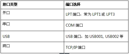 打印機無法打印