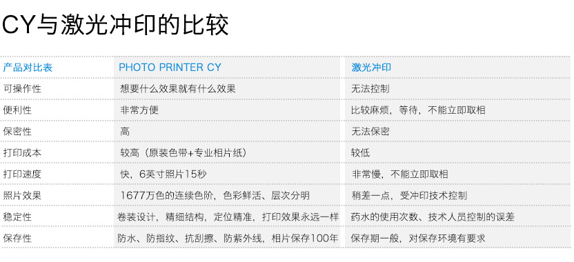 西鐵城CITIZEN CY 照片打印機