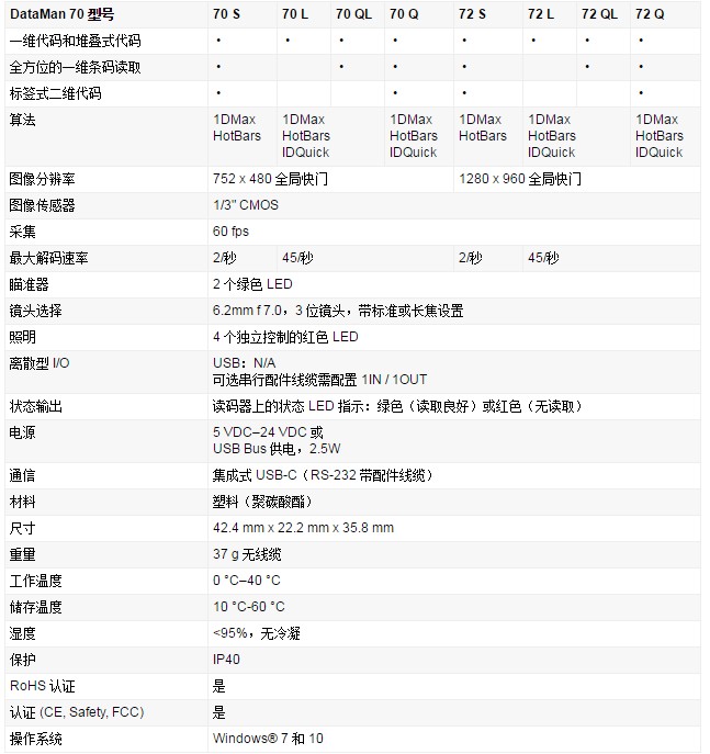 DataMan 70系列緊湊式讀碼器