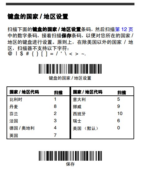 Honeywell 1900GHD詳細參數設置，幾張圖包你學會。