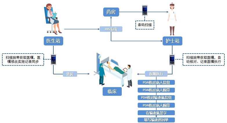 新大陸MT90移動掃描槍在醫療行業成功案例